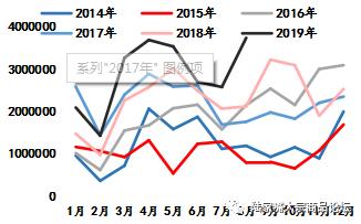 【陆家嘴大宗商品论坛◎尉俊毅专栏】四季度多空交织，双焦延续区间震荡。