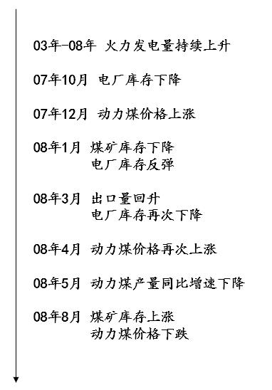 动力煤研究框架：库存是最宝贵的指标