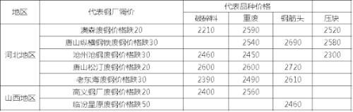 头条：“也无风雨也无晴” 黑色遭抛售 钢市缺乏新的推动因子（语音版）