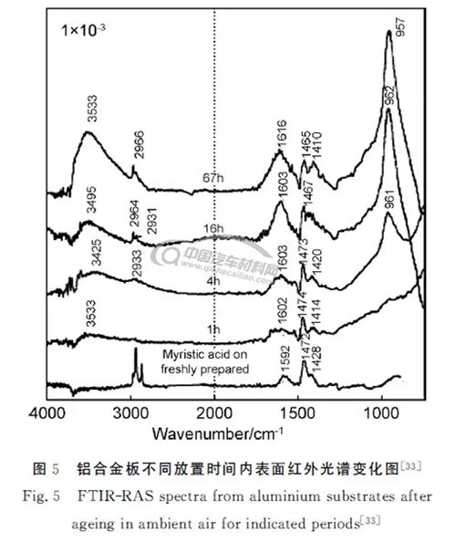 铝合金表面特性对其胶接性能影响的研究综述
