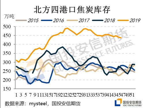 黑金专题 | 冬季煤焦的变与不变
