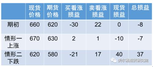 铁矿石期权今日上市，合约及参数、交易及结算规则、风控及适当性规则、上市首日策略都在这里了！（强烈推荐