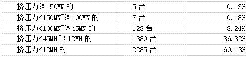中国铝业全面向世界强国挺进之中国铝挤压产业世界的擎天巨柱