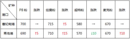 头条：“也无风雨也无晴” 黑色遭抛售 钢市缺乏新的推动因子（语音版）