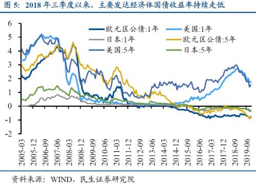 【民生宏观】央行的黄金增持：历史、原因及影响
