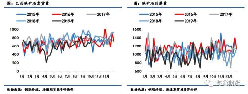 黑色金属（螺纹钢、铁矿石）周报