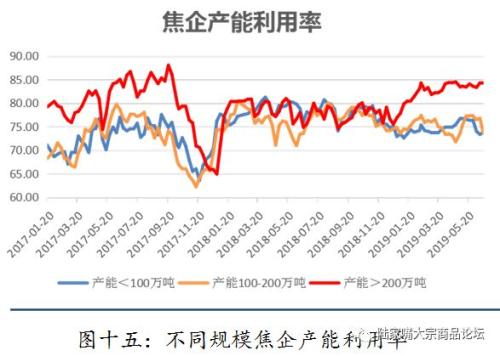 【陆家嘴大宗商品论坛◎姚江泽专栏】2019年焦煤，焦炭半年度研发报告