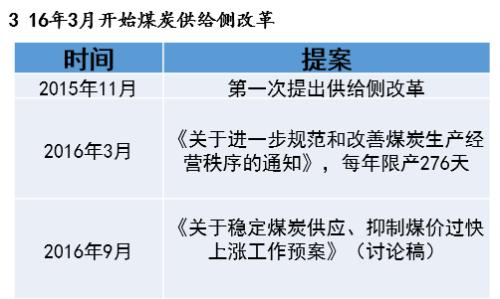 动力煤研究框架：库存是最宝贵的指标