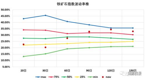 铁矿石期权今日上市，合约及参数、交易及结算规则、风控及适当性规则、上市首日策略都在这里了！（强烈推荐