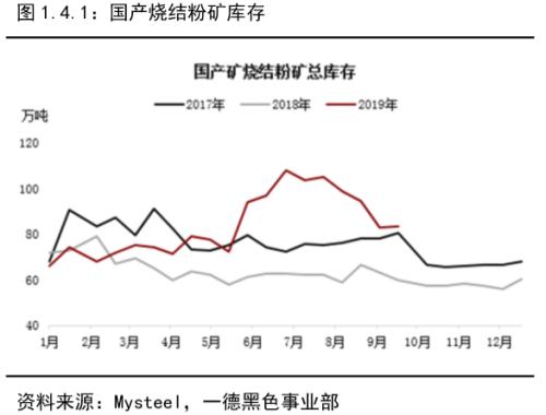 铁矿石 · 短期供需维持紧平衡，结构性矛盾支撑边际依然趋弱丨四季报