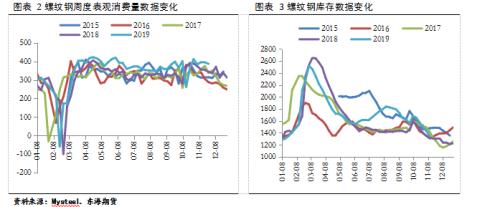 【东海调研】唐山地区黑色产业链调研纪要