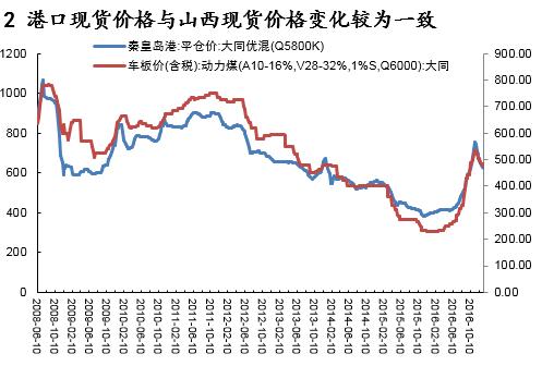动力煤研究框架：库存是最宝贵的指标