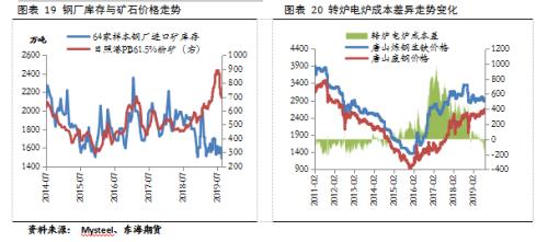 【东海策略】黑色系10月月度投资策略：短期关注限产政策扰动，中线下行趋势不改