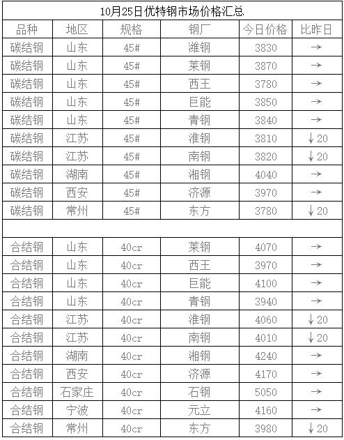 头条：下周重磅消息云集 钢市能否走出震荡迷局（语音版）