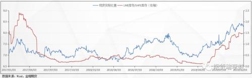 供需双弱下的锡市场：后续锡价依旧承压 难处大行情 区间震荡概率大