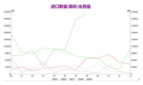 【螺纹钢】去库为主 上行承压
