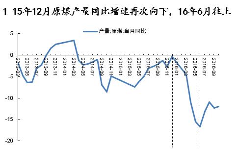 动力煤研究框架：库存是最宝贵的指标
