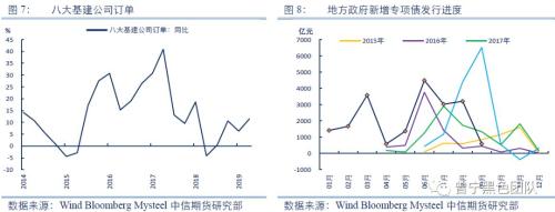 黑金专题报告：为何终端需求和废钢是四季度钢价的核心？