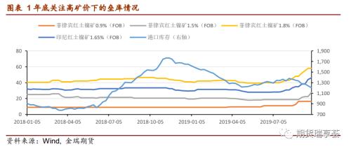 镍·四季报 | 库存大幅走低且集中度提升 镍价短期难有大跌