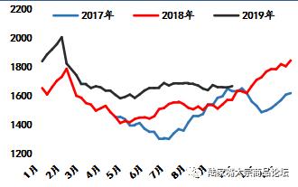 【陆家嘴大宗商品论坛◎尉俊毅专栏】四季度多空交织，双焦延续区间震荡。
