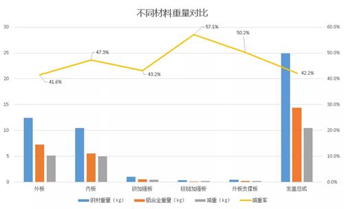 众泰汽车开发全新铝合金发盖技术
