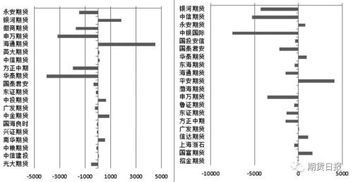 油价跌了，空头却大幅减持......