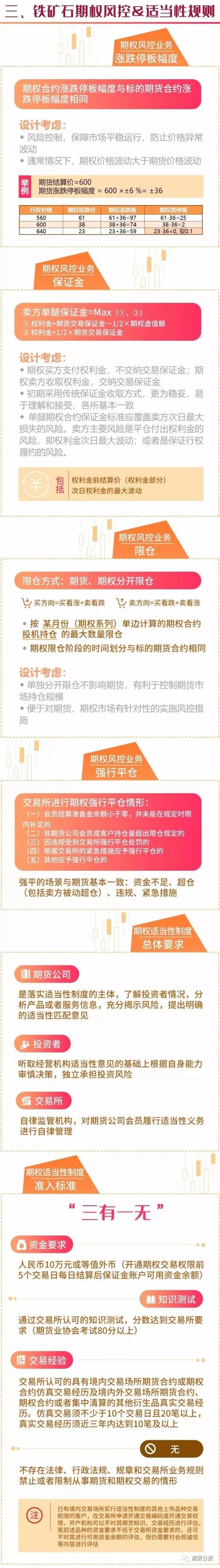 铁矿石期权今日上市，合约及参数、交易及结算规则、风控及适当性规则、上市首日策略都在这里了！（强烈推荐