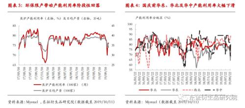 【月度报告——焦煤/焦炭】产能退出预期衰退，成本重心下移