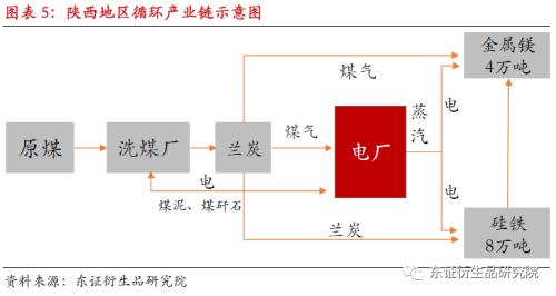 【调研报告——硅铁】关注新增低成本产能，硅铁考验成本支撑