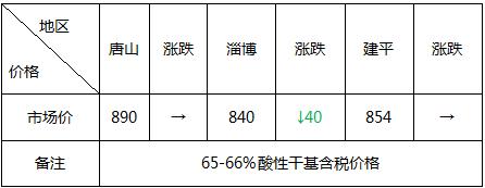 头条：“也无风雨也无晴” 黑色遭抛售 钢市缺乏新的推动因子（语音版）