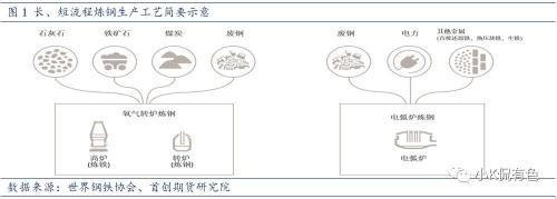 废钢：螺纹钢价格的锚
