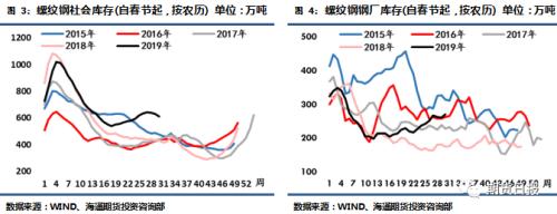 9月钢材价格要反弹？重点关注这些～