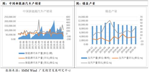 镍价中长期逻辑暂未改变，短周期偏多思路对待