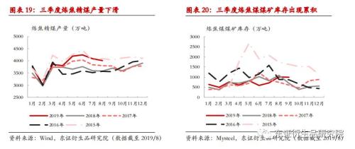 【月度报告——焦煤/焦炭】产能退出预期衰退，成本重心下移