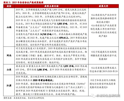 【月度报告——焦煤/焦炭】产能退出预期衰退，成本重心下移