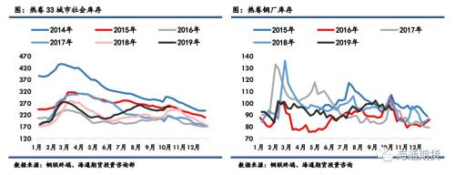 黑色金属（螺纹钢、铁矿石）周报