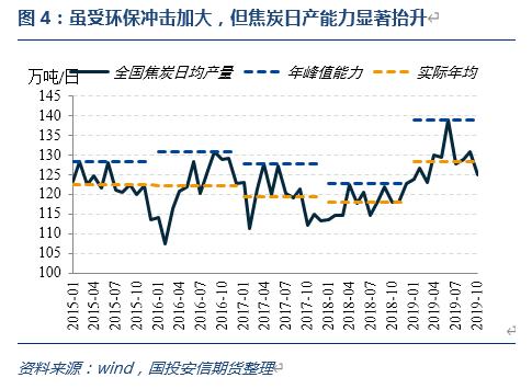 2020，双焦的故事