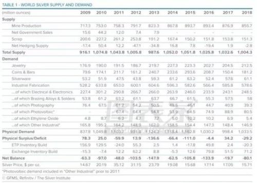 白银价格大幅走高 或进入多年牛市行情