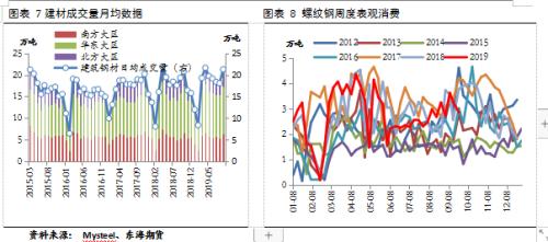 【东海策略】黑色系10月月度投资策略：短期关注限产政策扰动，中线下行趋势不改
