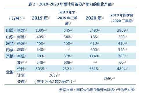 2020，双焦的故事