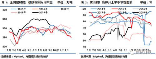 9月钢材价格要反弹？重点关注这些～