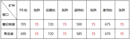头条：下周重磅消息云集 钢市能否走出震荡迷局（语音版）