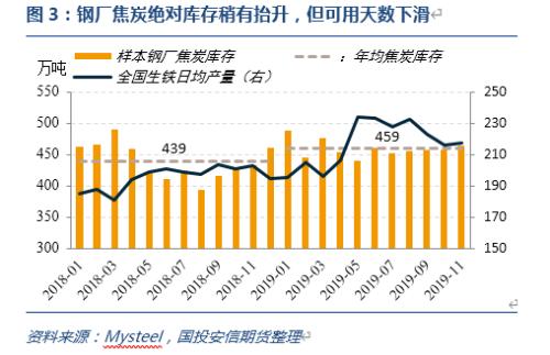 2020，双焦的故事