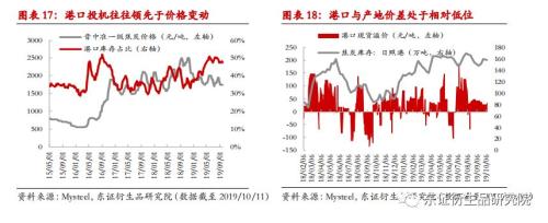 【月度报告——焦煤/焦炭】产能退出预期衰退，成本重心下移