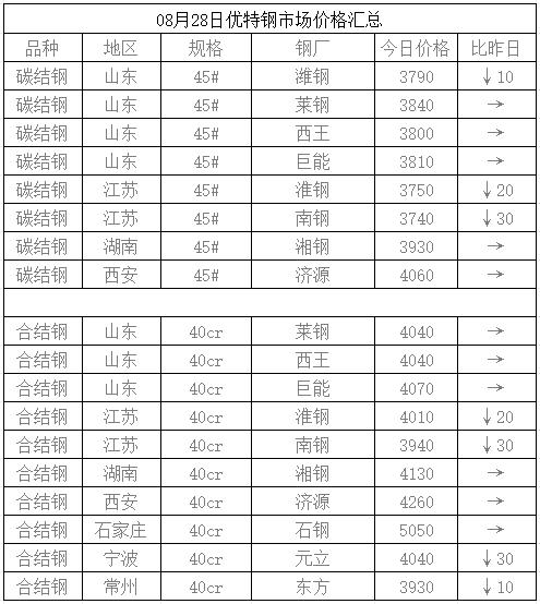 头条：加速跳水过后筑底显现 钢市调整接近尾声？（语音版）