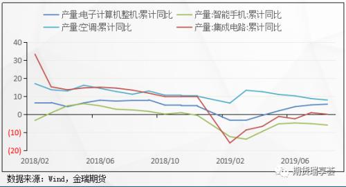 供需双弱下的锡市场：后续锡价依旧承压 难处大行情 区间震荡概率大