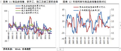 【东海策略】黑色系10月月度投资策略：短期关注限产政策扰动，中线下行趋势不改