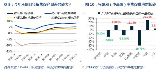 2020，双焦的故事