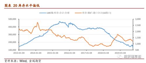 镍·四季报 | 库存大幅走低且集中度提升 镍价短期难有大跌