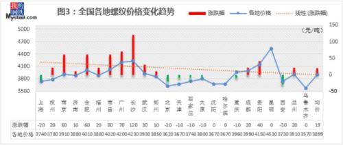 采暖季限产临近，钢价将走向何方？ ▏ 周一钢市早知道